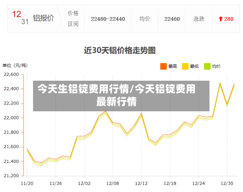 今天生铝锭费用行情/今天铝锭费用最新行情-第2张图片