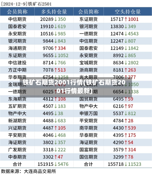 铁矿石期货2001行情(铁矿石期货2001行情最新)-第2张图片