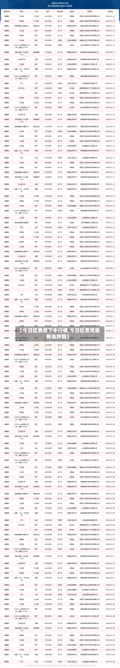 【今日铝费用下午行情,今日铝费用最新走势图】-第3张图片