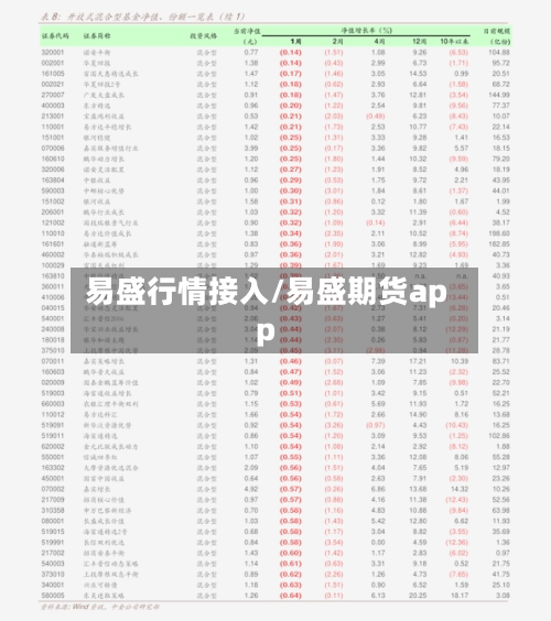 易盛行情接入/易盛期货app