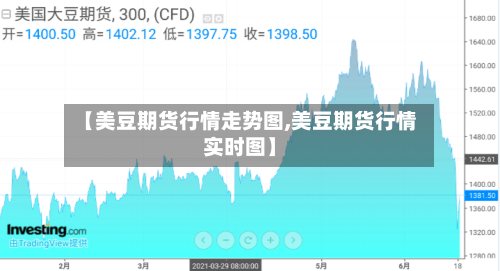 【美豆期货行情走势图,美豆期货行情实时图】