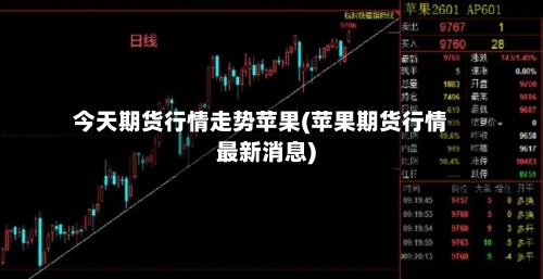 今天期货行情走势苹果(苹果期货行情最新消息)-第3张图片