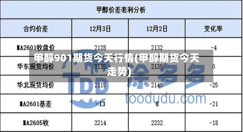 甲醇901期货今天行情(甲醇期货今天走势)