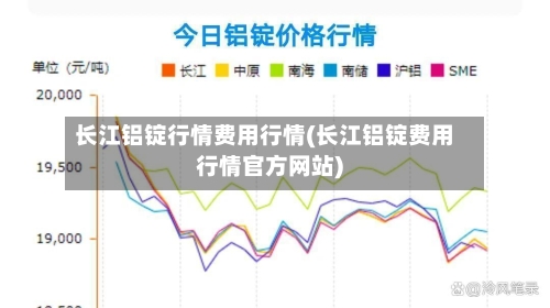 长江铝锭行情费用行情(长江铝锭费用行情官方网站)-第2张图片