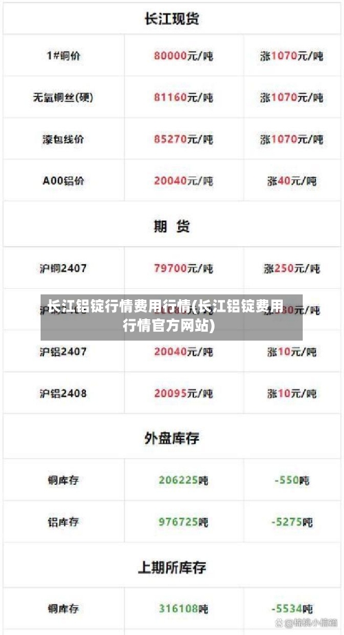 长江铝锭行情费用行情(长江铝锭费用行情官方网站)-第3张图片