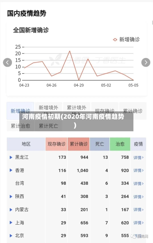 河南疫情初期(2020年河南疫情趋势)-第2张图片