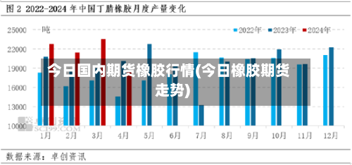 今日国内期货橡胶行情(今日橡胶期货走势)