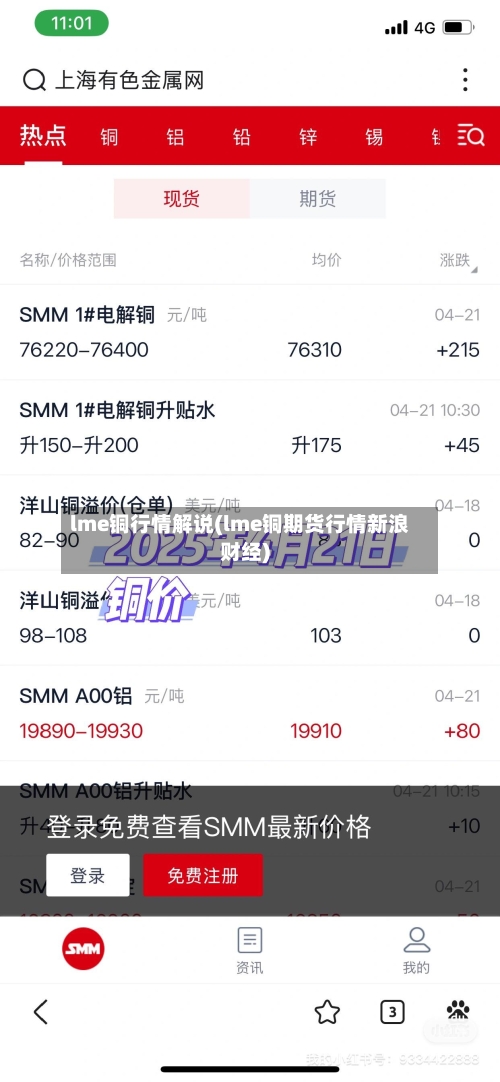 lme铜行情解说(lme铜期货行情新浪财经)-第3张图片