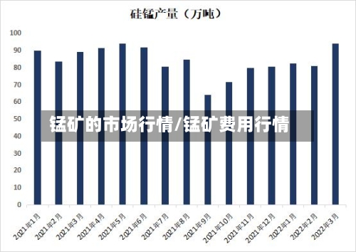 锰矿的市场行情/锰矿费用行情-第3张图片
