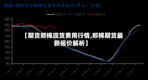 【期货郑棉现货费用行情,郑棉期货最新报价解析】