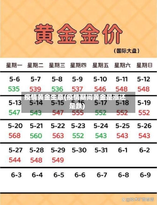 疫情黄金生意(疫情期间黄金是涨还是跌)-第2张图片