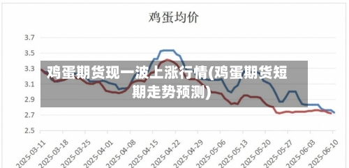 鸡蛋期货现一波上涨行情(鸡蛋期货短期走势预测)-第3张图片
