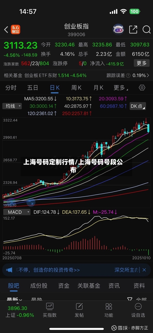 上海号码定制行情/上海号码号段公布-第3张图片