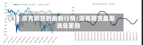 沥青期货的最新行情/沥青期货最新消息更新