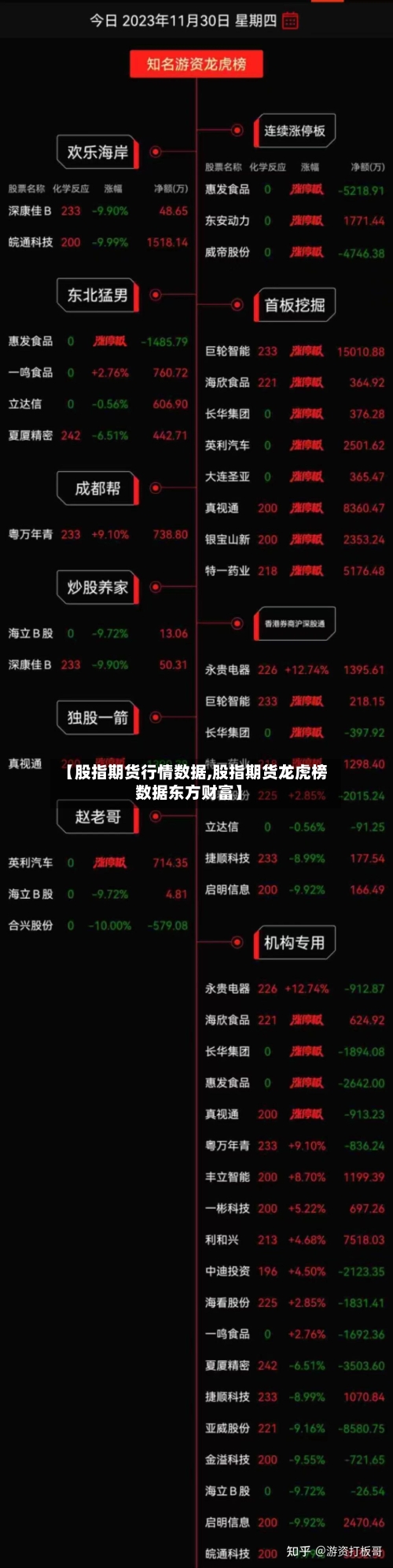 【股指期货行情数据,股指期货龙虎榜数据东方财富】-第2张图片