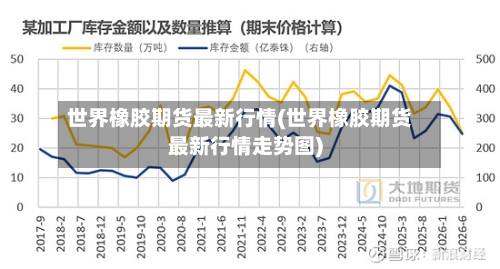 世界橡胶期货最新行情(世界橡胶期货最新行情走势图)