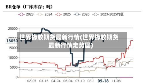 世界橡胶期货最新行情(世界橡胶期货最新行情走势图)-第2张图片