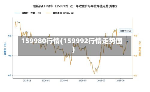 159980行情(159992行情走势图)
