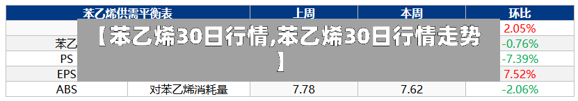 【苯乙烯30日行情,苯乙烯30日行情走势】-第3张图片