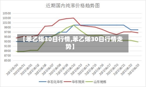 【苯乙烯30日行情,苯乙烯30日行情走势】