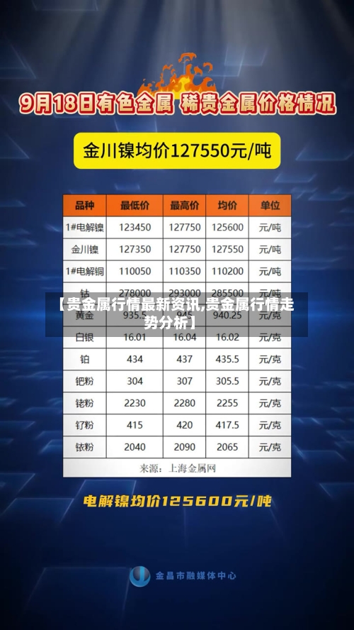 【贵金属行情最新资讯,贵金属行情走势分析】-第3张图片