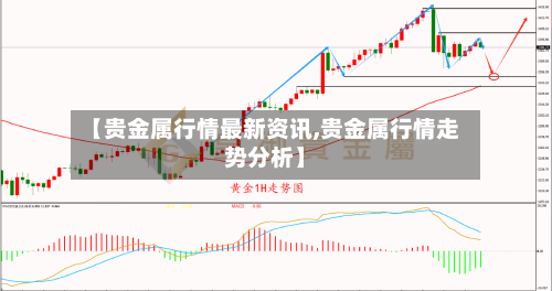 【贵金属行情最新资讯,贵金属行情走势分析】-第2张图片