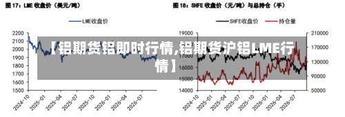 【铝期货铝即时行情,铝期货沪铝LME行情】