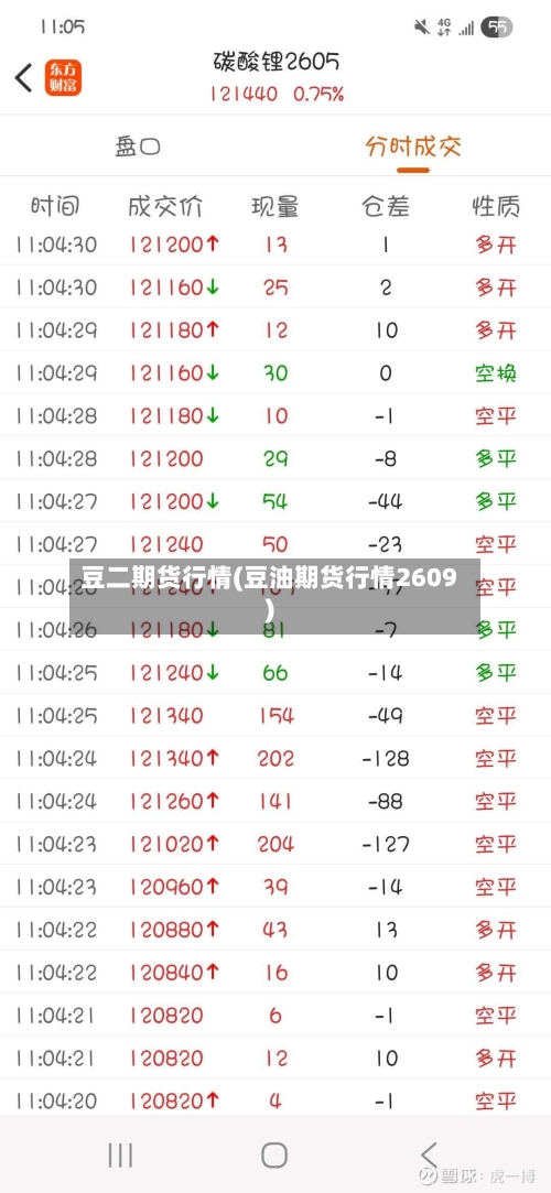 豆二期货行情(豆油期货行情2609)-第2张图片