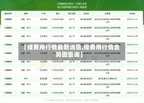 【镍费用行情最新消息,镍费用行情走势图查询】-第2张图片