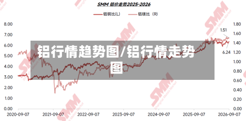 铝行情趋势图/铝行情走势图