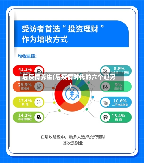 后疫情养生(后疫情时代的六个趋势)