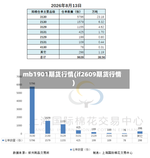 mb1901期货行情(if2609期货行情)-第2张图片
