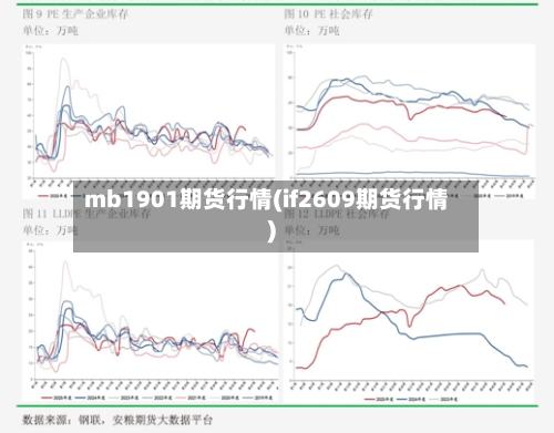 mb1901期货行情(if2609期货行情)