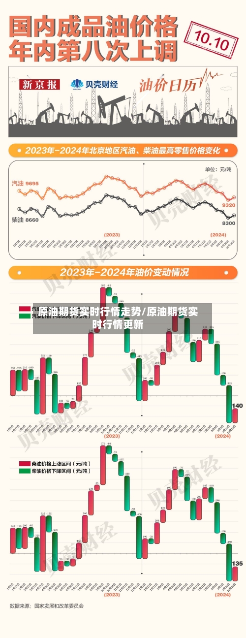 原油期货实时行情走势/原油期货实时行情更新