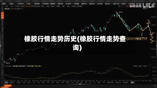 橡胶行情走势历史(橡胶行情走势查询)