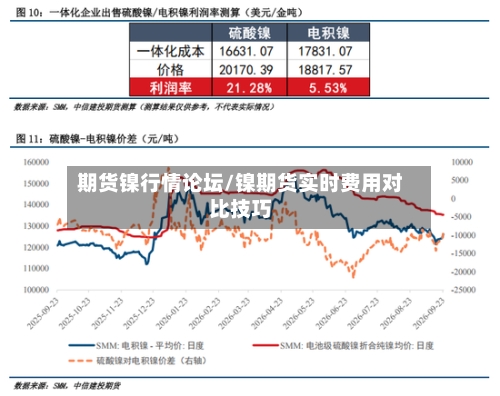 期货镍行情论坛/镍期货实时费用对比技巧