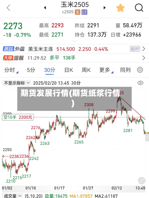 期货发展行情(期货纸浆行情)-第2张图片