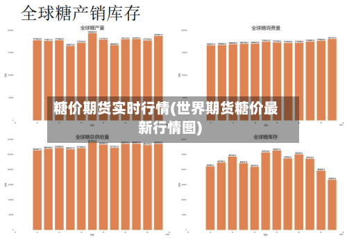 糖价期货实时行情(世界期货糖价最新行情图)