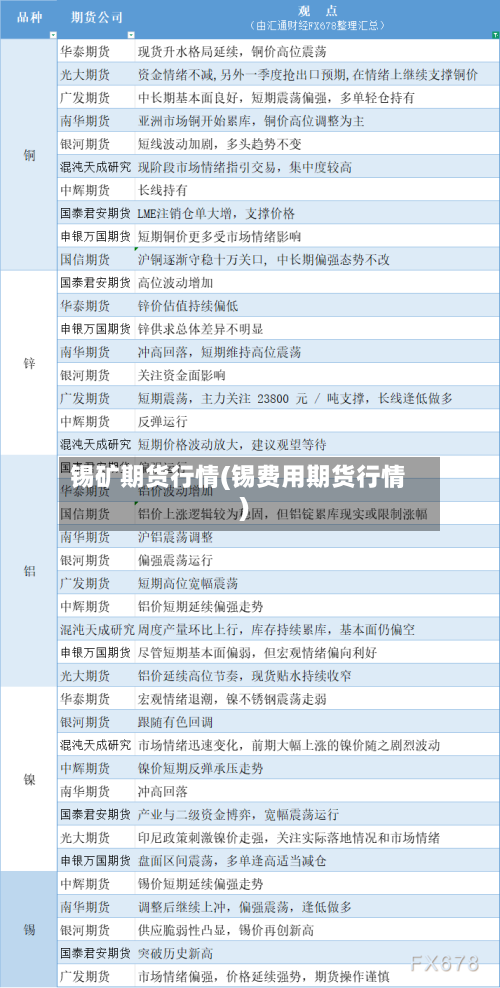 锡矿期货行情(锡费用期货行情)-第3张图片