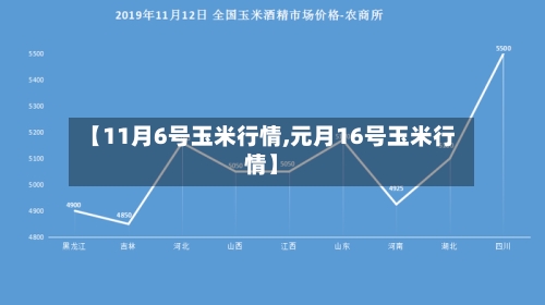 【11月6号玉米行情,元月16号玉米行情】