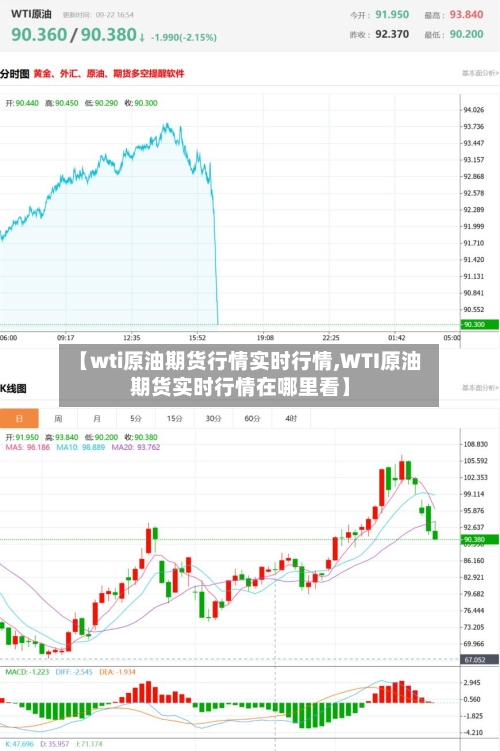 【wti原油期货行情实时行情,WTI原油期货实时行情在哪里看】