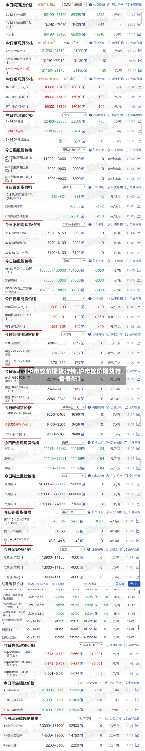 【沪市镍价期货行情,沪市镍价期货行情最新】
