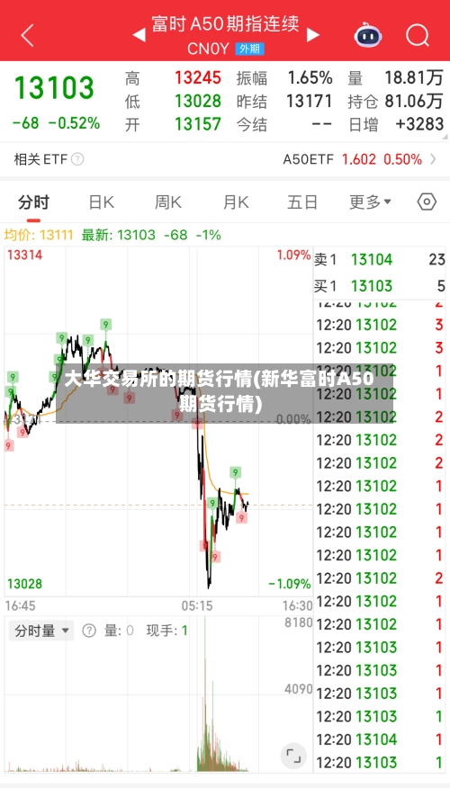大华交易所的期货行情(新华富时A50期货行情)