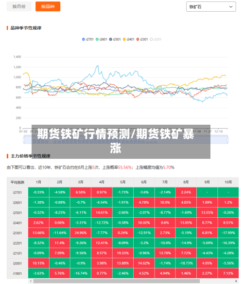 期货铁矿行情预测/期货铁矿暴涨