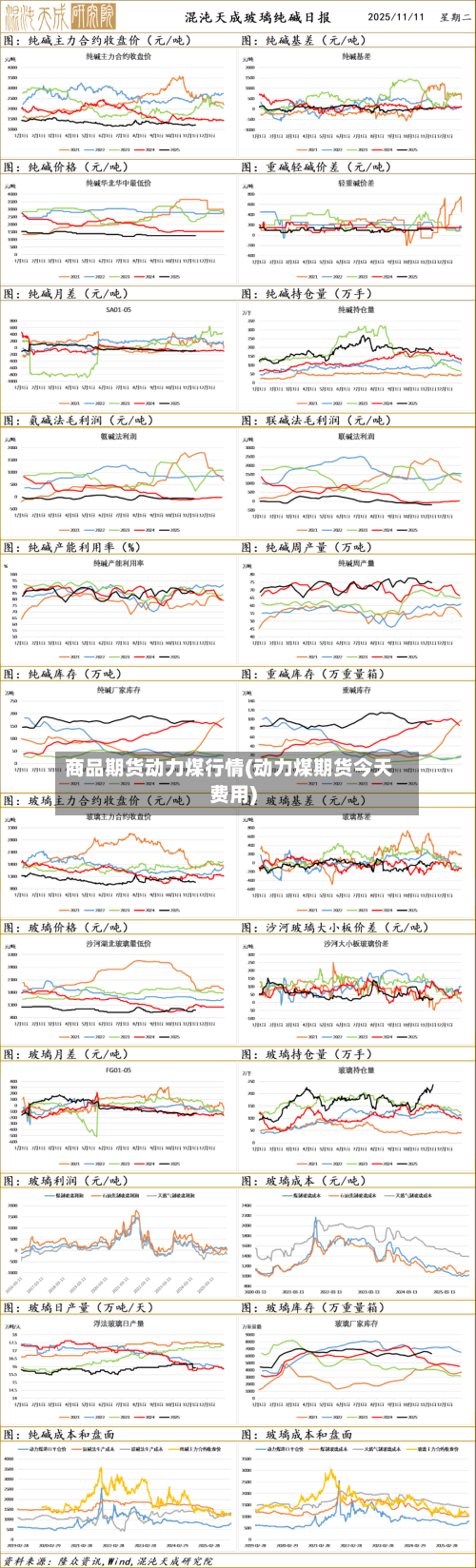 商品期货动力煤行情(动力煤期货今天费用)