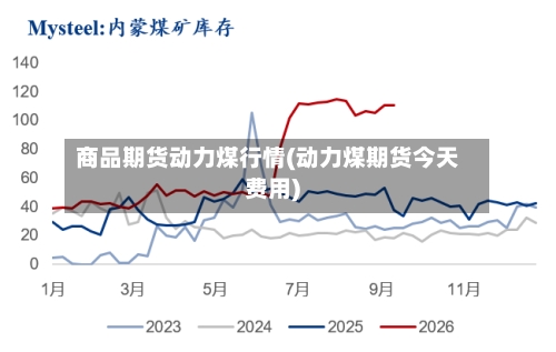 商品期货动力煤行情(动力煤期货今天费用)-第2张图片