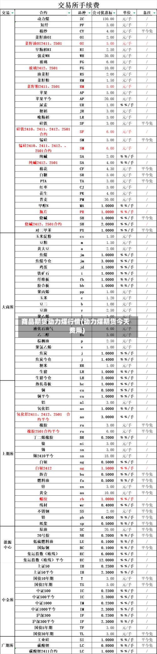 商品期货动力煤行情(动力煤期货今天费用)-第3张图片