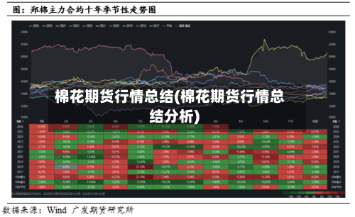 棉花期货行情总结(棉花期货行情总结分析)