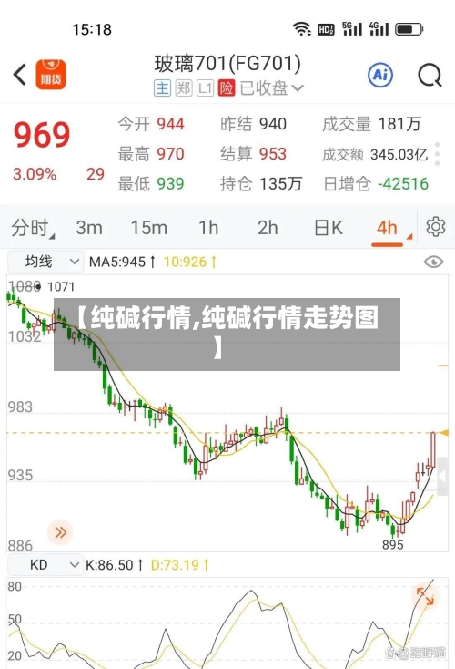 【纯碱行情,纯碱行情走势图】