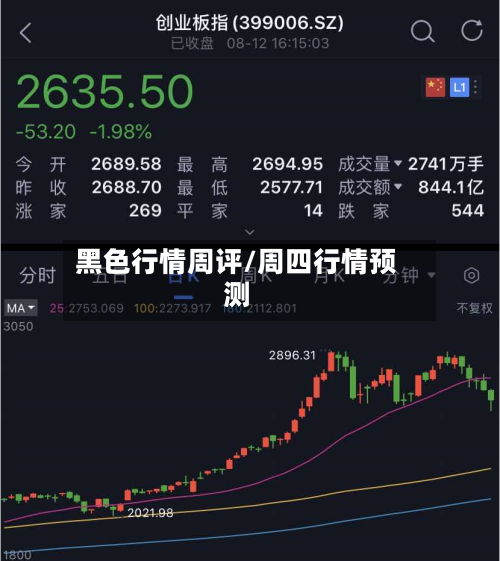黑色行情周评/周四行情预测
